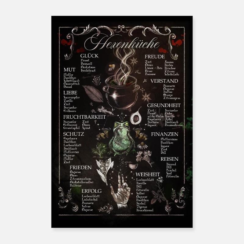 Witch's Kitchen Poster 24" x 35" (60x90 cm)