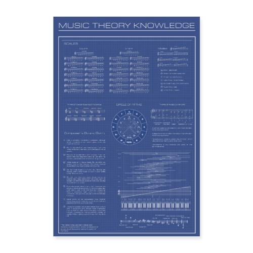 MUSIC THEORY KNOWLEDGE POSTER - Póster 60x90 cm