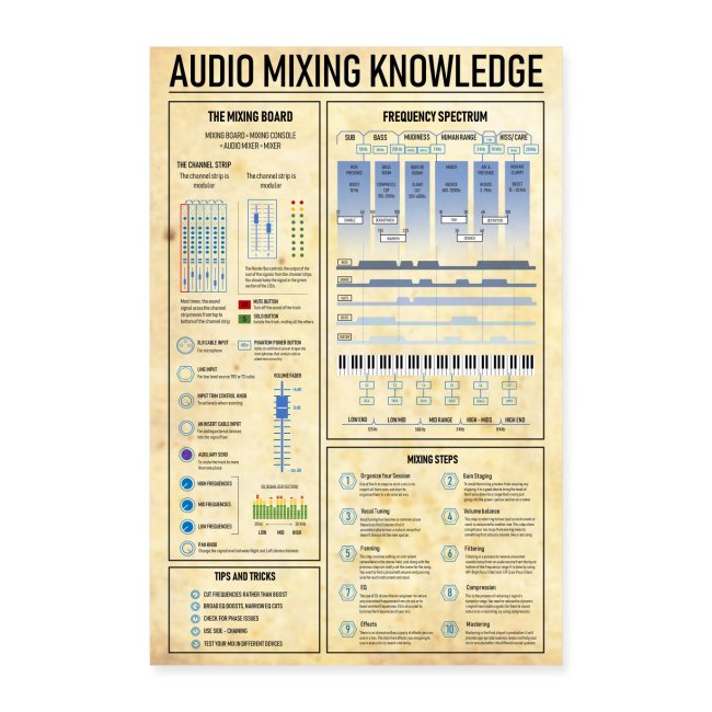 MIXING KNOWLEDGE POSTER