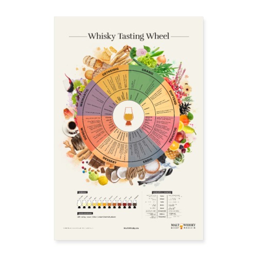 Whisky Tasting Wheel - Poster 60x90 cm