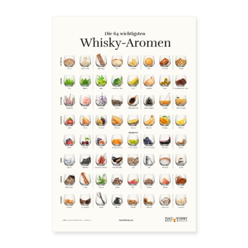 Whisky Aromen Poster - Poster 60x90 cm
