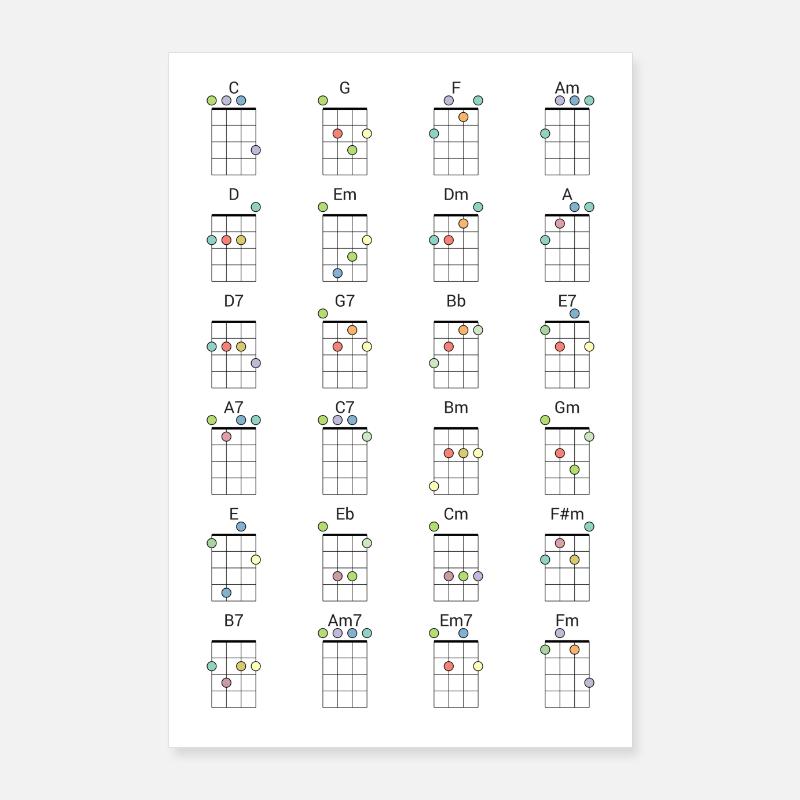 24 Frequently Used Ukulele Chords Colored Reference Poster 24" x 35" (60x90 cm)