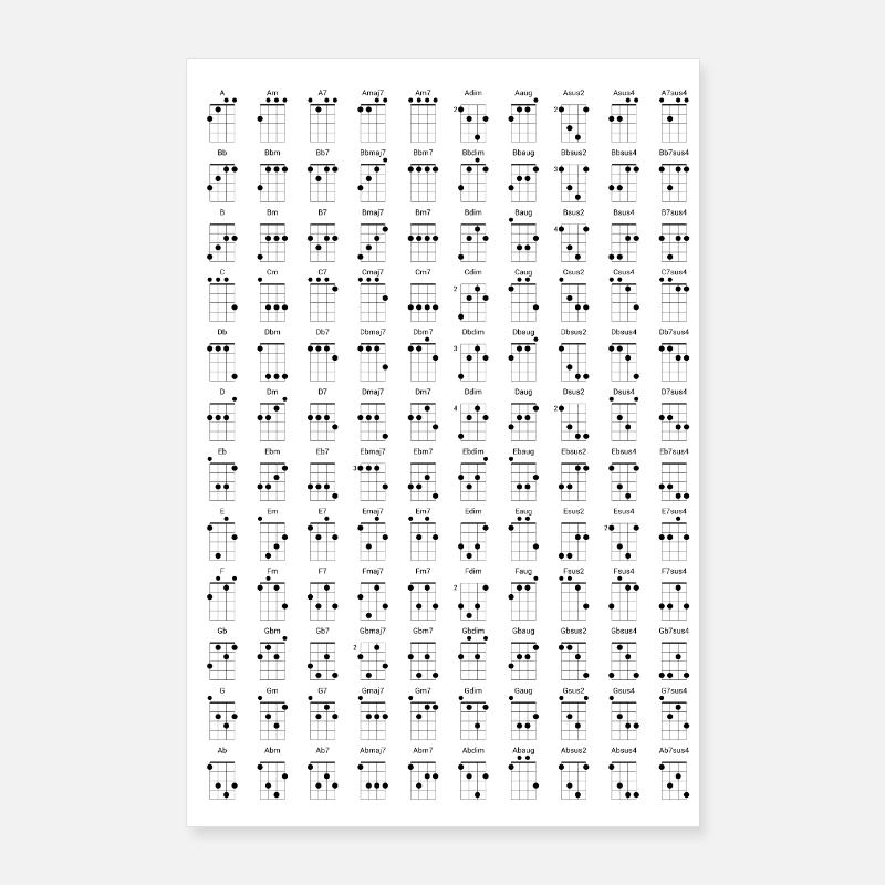 Ukulele Chord Diagram Reference for Uke Players Poster 24" x 35" (60x90 cm)
