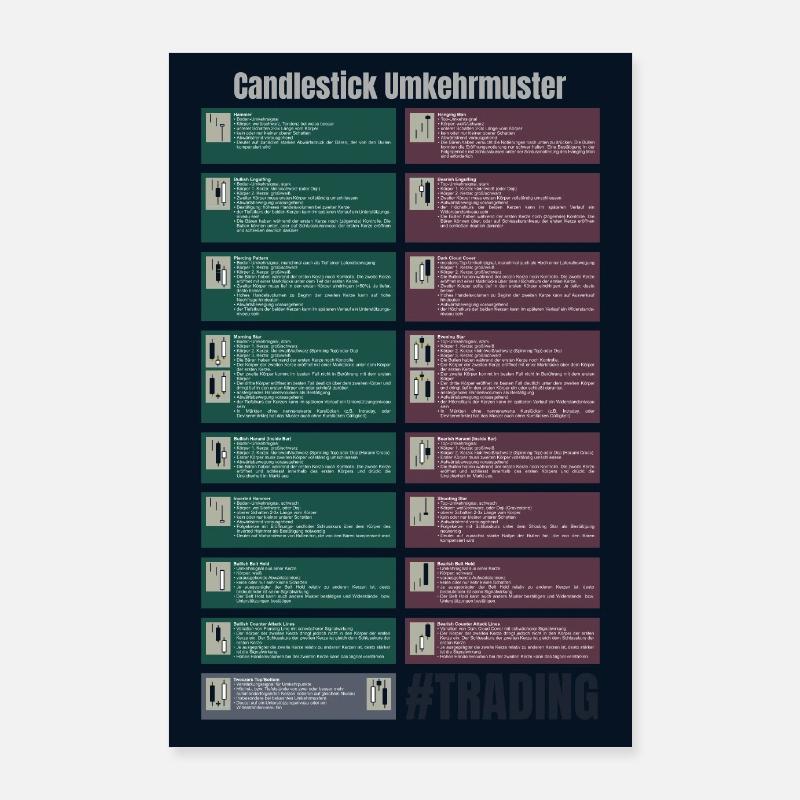 Trading Candlestick Pattern Umkehr Kerzenmuster Poster 60x90 cm