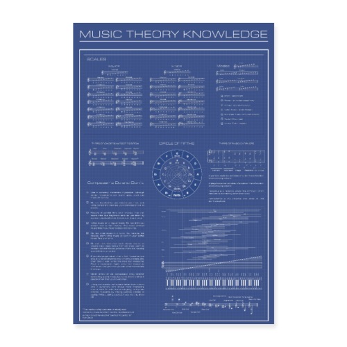 MUSIC THEORY KNOWLEDGE POSTER - Póster 40x60 cm