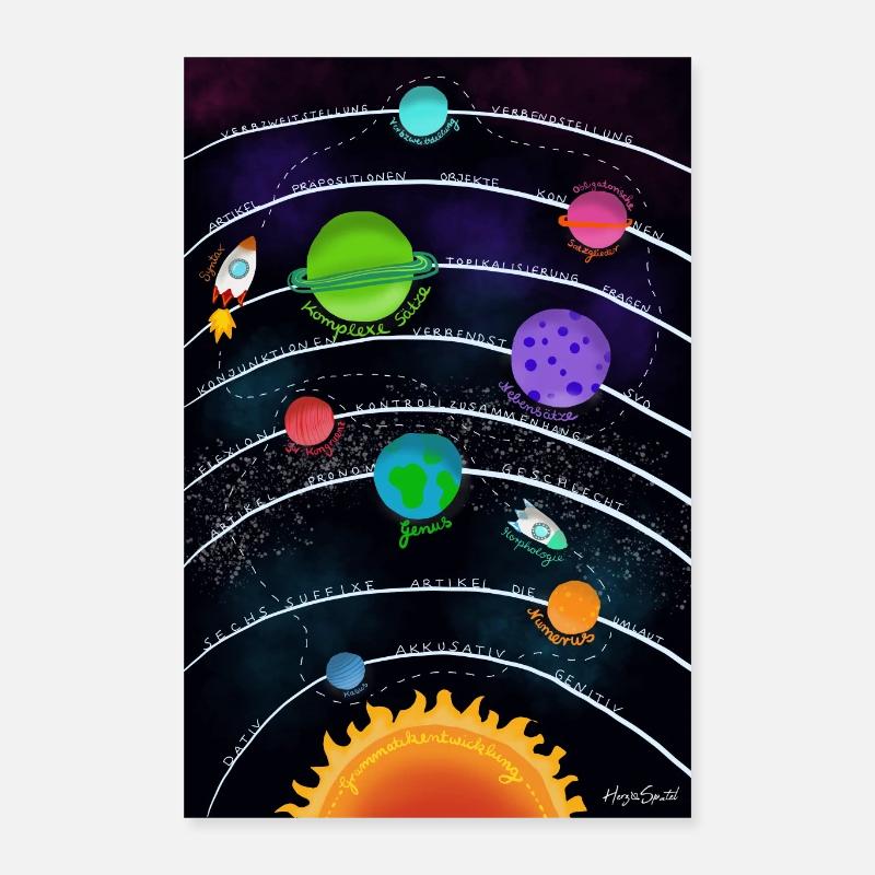 Grammatikposter - Poster 40x60 cm - Weiß