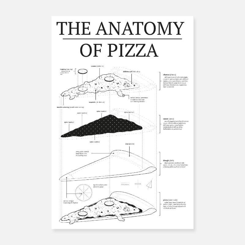 Anatomie de la pizza Poster 40 x 60 cm