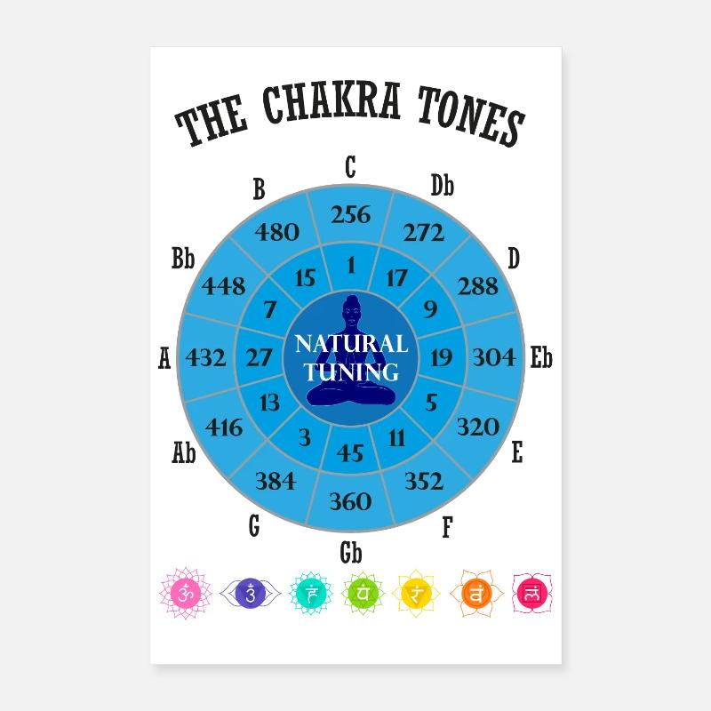 Die Chakra-Töne Poster 40x60 cm