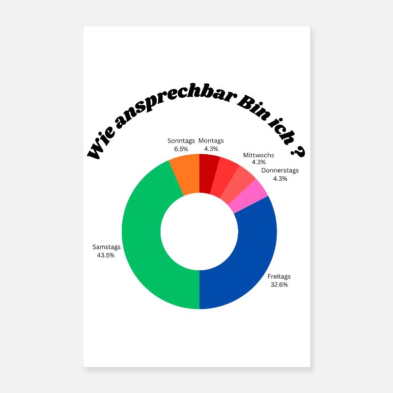 Motivation Diagram Poster 16" x 24" (40x60 cm)