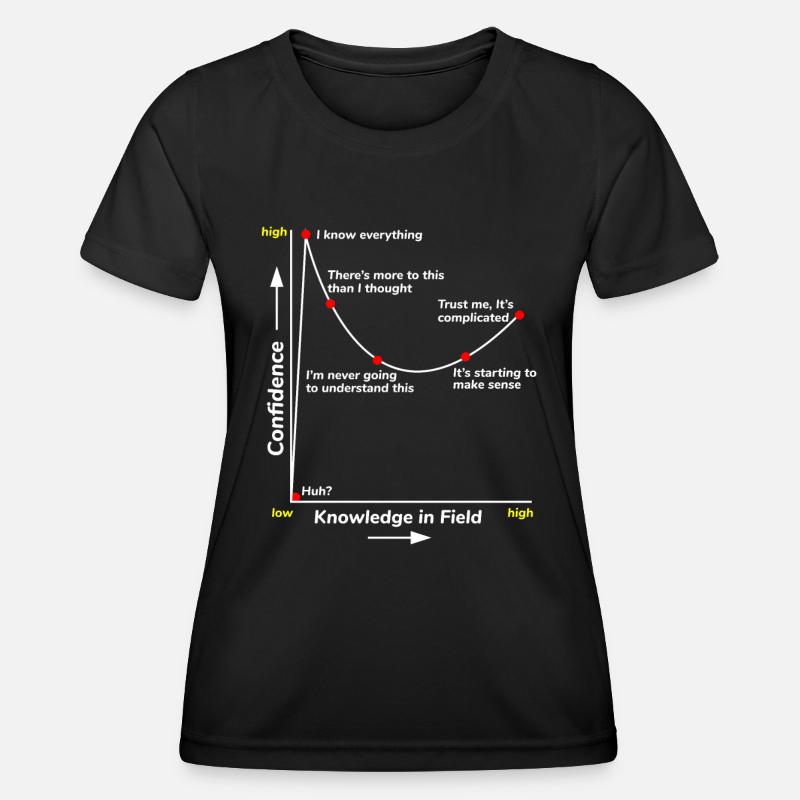 Science Math Student Confidence Level Funny Saying - Women's Functional T-Shirt - black