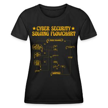 Flussdiagramm zur Lösung der Cybersicherheit - Frauen Funktions-T-Shirt - Schwarz - Vorne - AI Model Female 172 light (172cm)