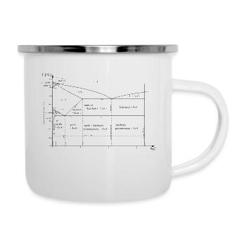 Iron-carbon balance chart - Camper Mug - white - Right