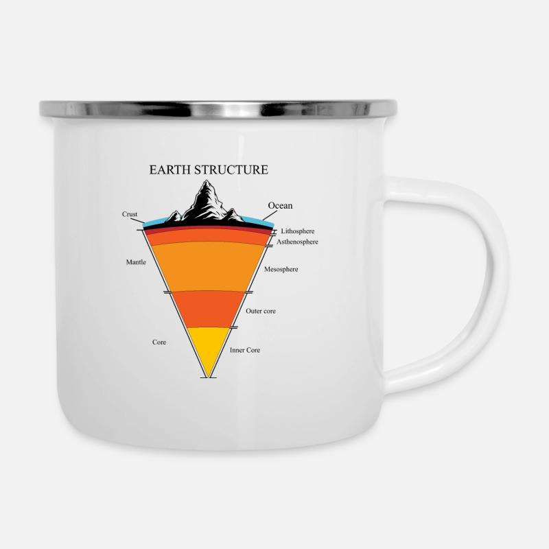 Structure de la terre - structure des couches - Tasse émaillée - blanc