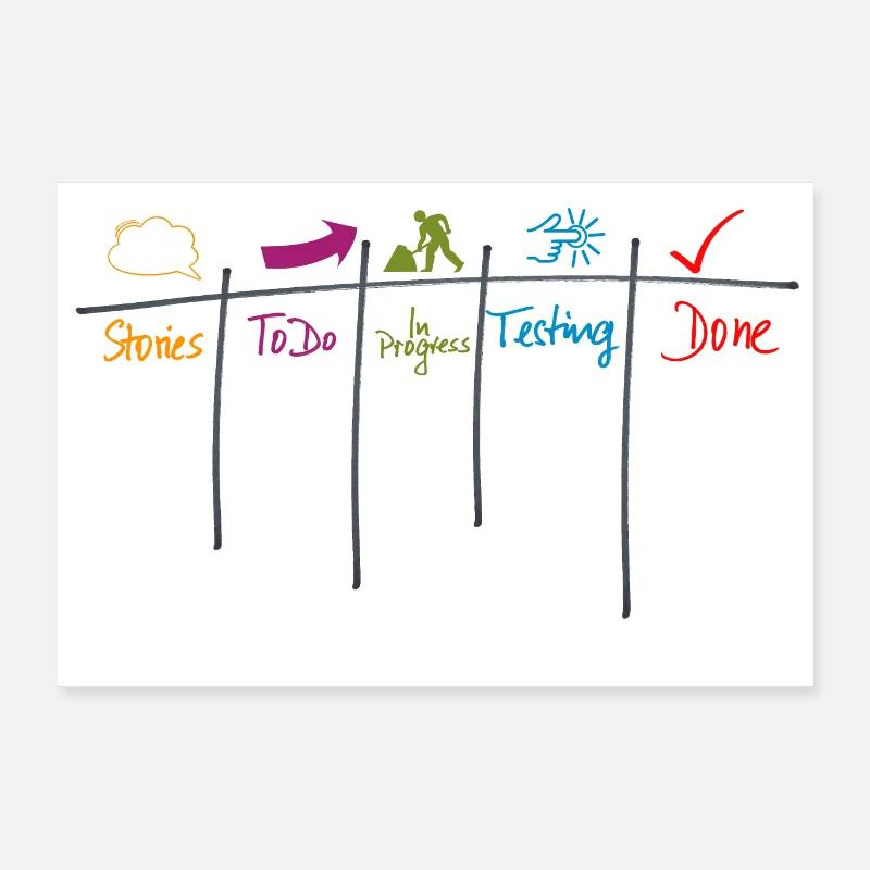 Kanban board agility gift process Poster 36" x 24" (90x60 cm)