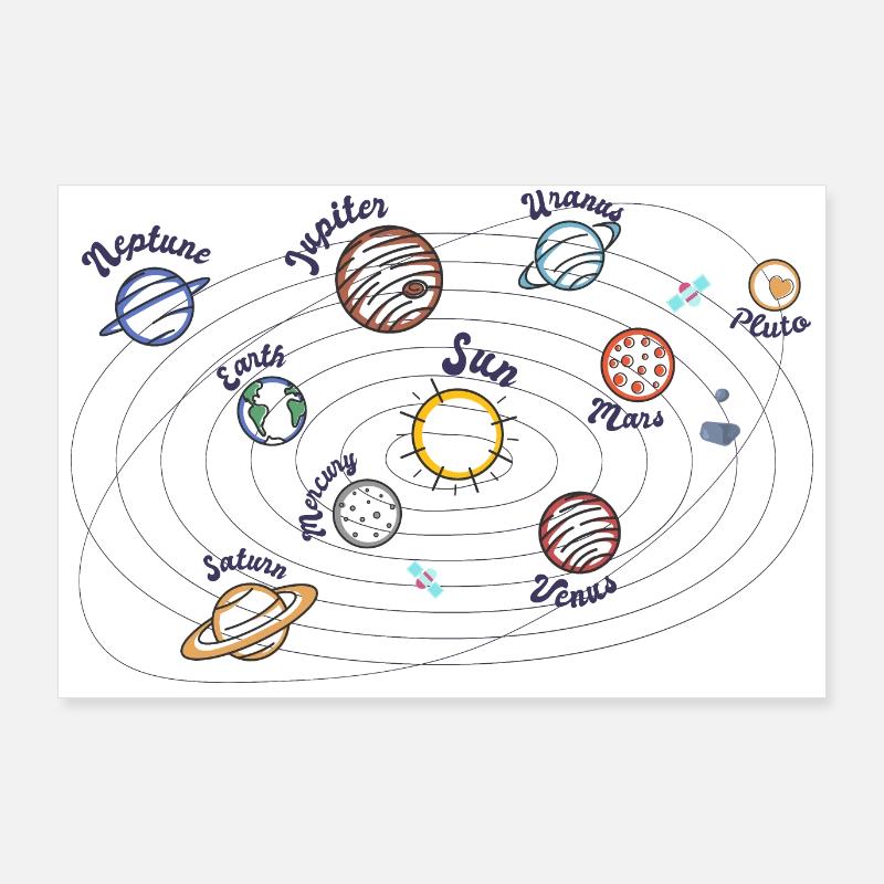 Solar System Planets Kids Knowledge Outer Space Poster 36" x 24" (90x60 cm)