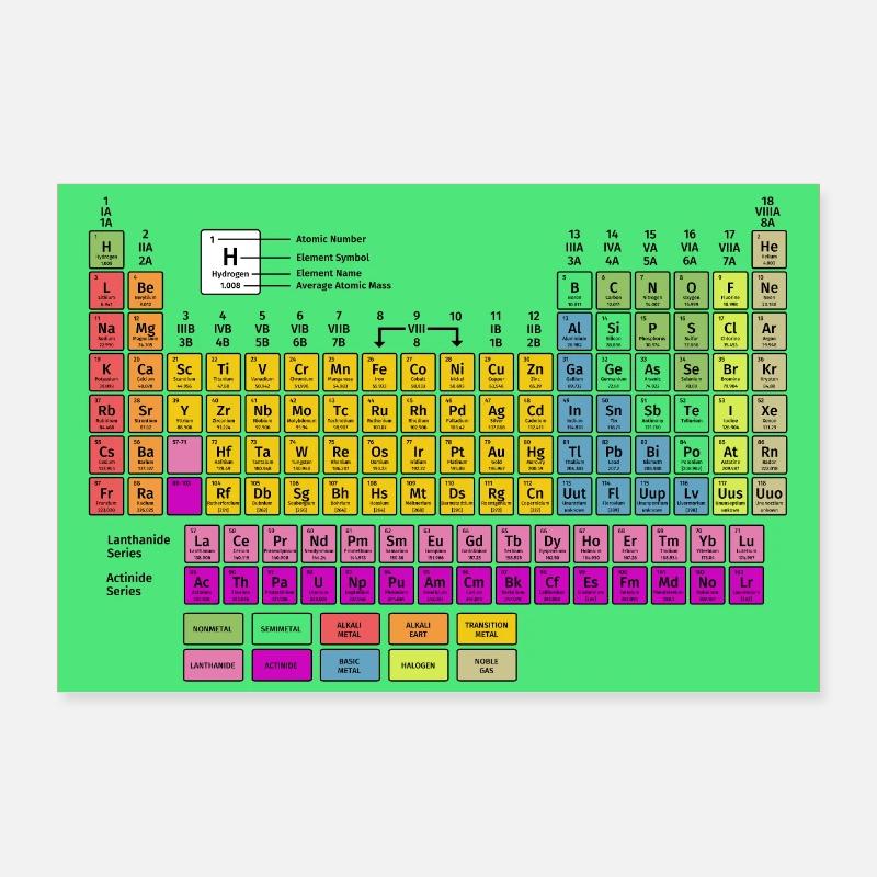 Tableau périodique des éléments Poster 90 x 60 cm