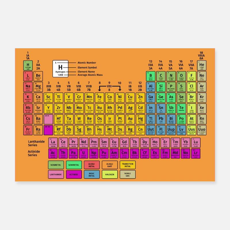 Periodic table of elements colored Poster 36" x 24" (90x60 cm)