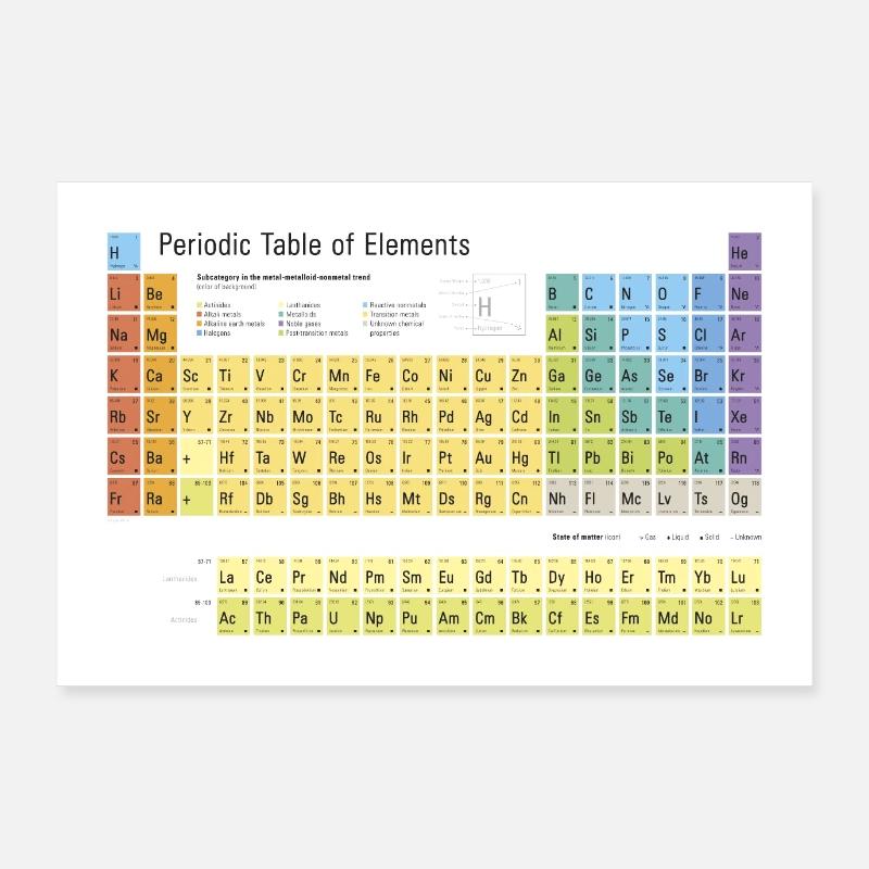 Tableau périodique des éléments Poster 90 x 60 cm