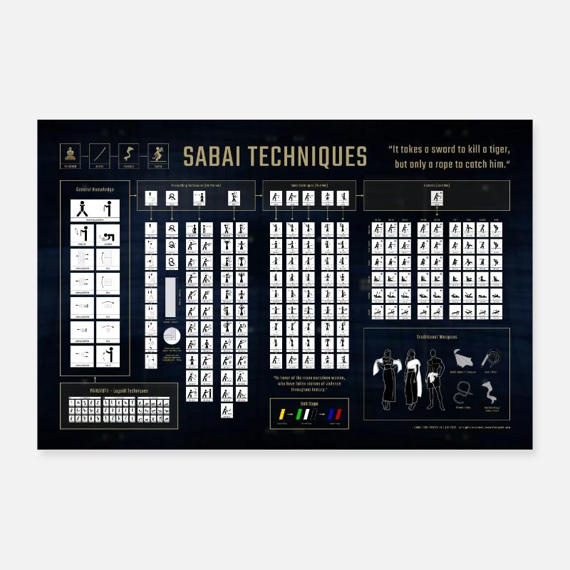 Affiche SABAI Tech Poster 90 x 60 cm