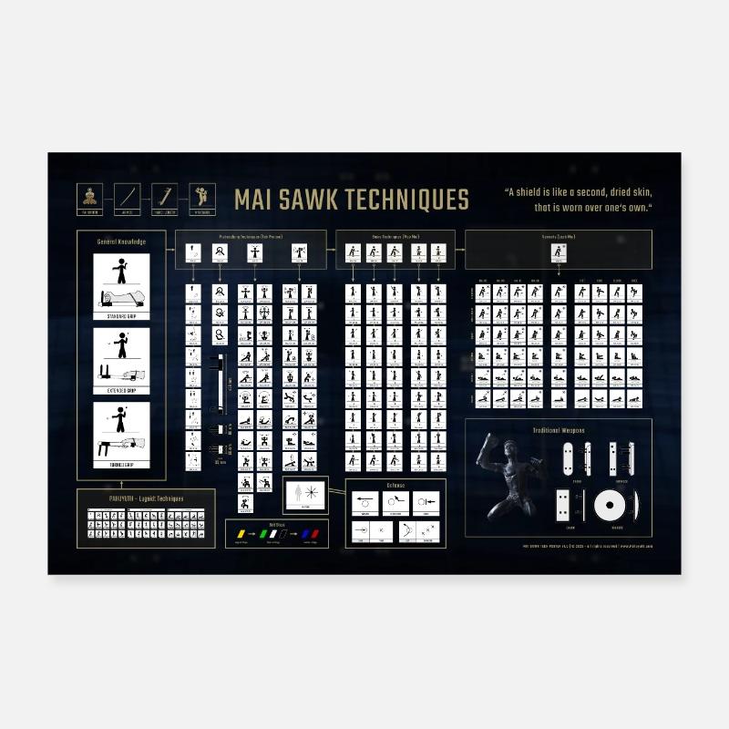 Affiche MAI SAWK Tech Poster 90 x 60 cm
