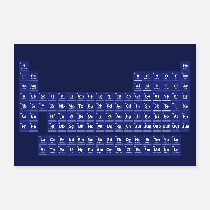 Das Periodensystem der Elemente Poster 90x60 cm