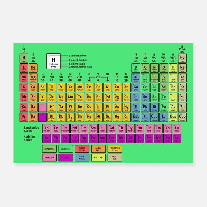 Periodensystem der Elemente Poster 30x20 cm