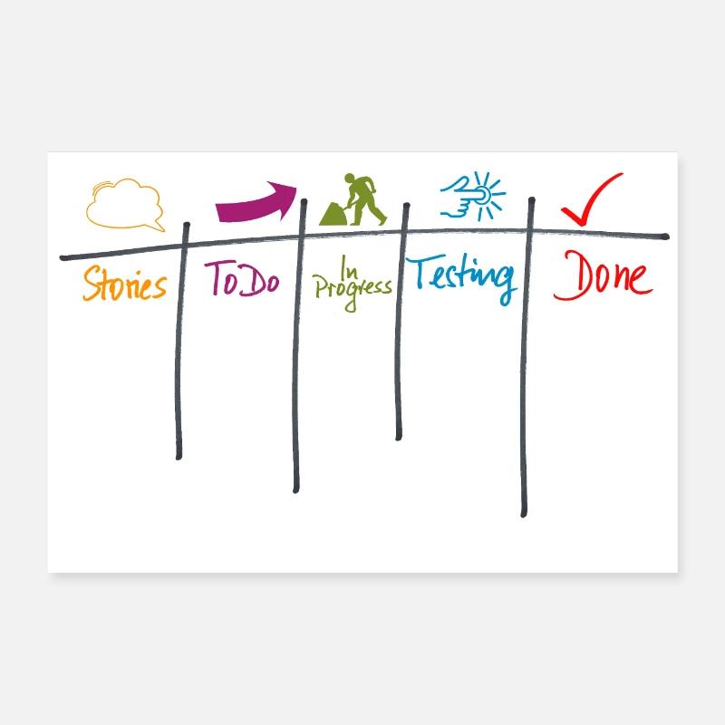 Kanban board agility gift process Poster 12" x 8" (30x20 cm)