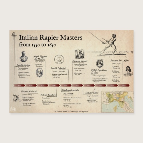 Rapier Timeline - Poster 30x20 cm
