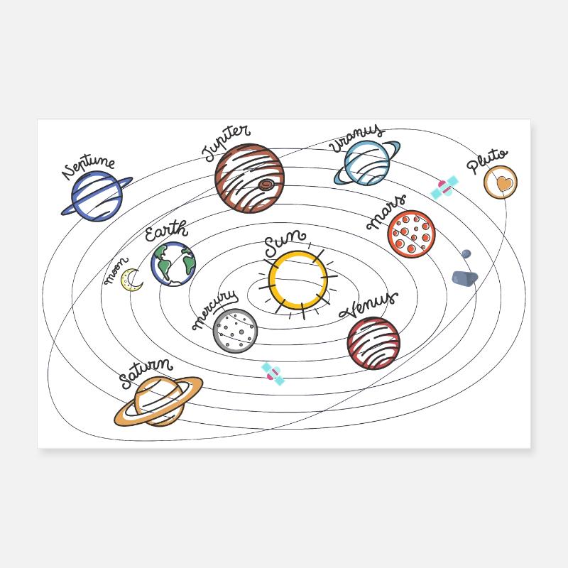 Solar System Planets Kids Knowledge Outer Space Poster 12" x 8" (30x20 cm)