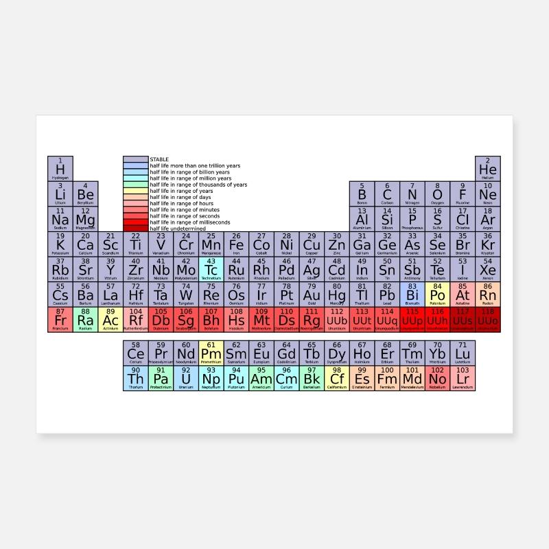 Periodensystem Poster 30x20 cm