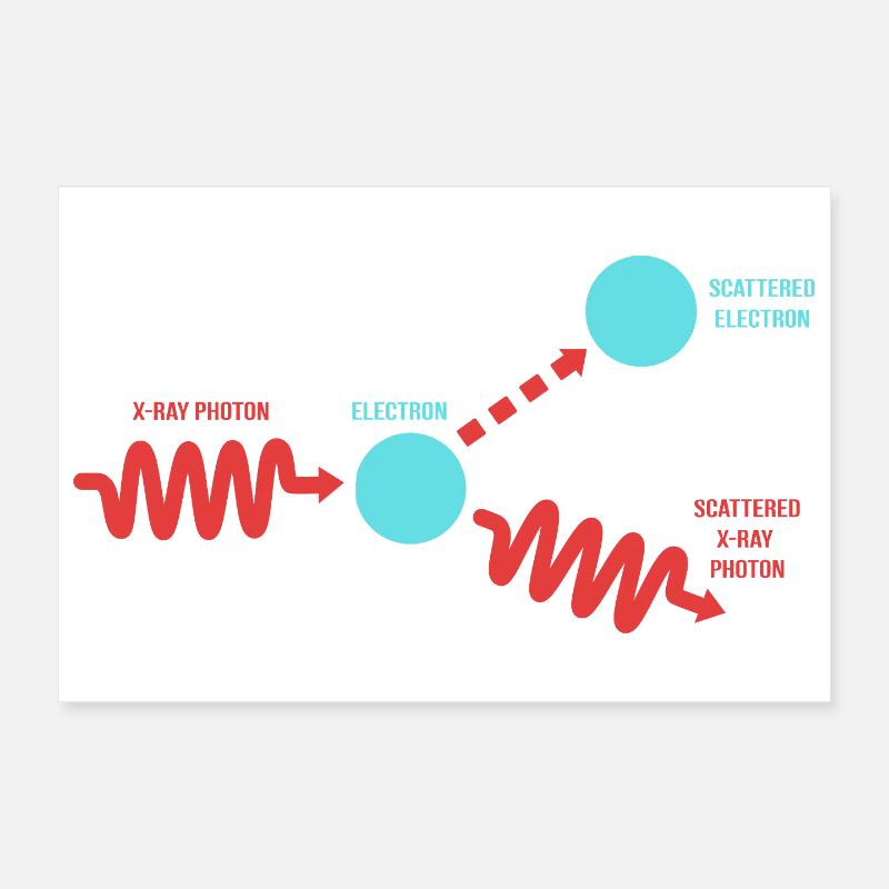 Quantenphysik Quantenmechanik Quantensprung - Poster 30x20 cm - Weiß