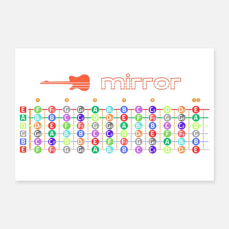 Miroir de touche de guitare - sons Poster 30 x 20 cm