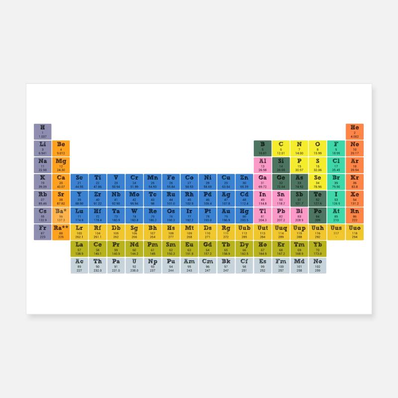 PeriodicTable Poster 30 x 20 cm