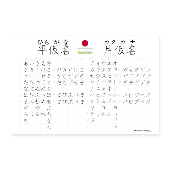 Kana Hiragana Katakana By Wonderlang Poster 24 X 16 60x40 Cm Wonderlang