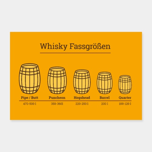 Whisky Fassgrössen - Infografik - Poster - Poster 60x40 cm
