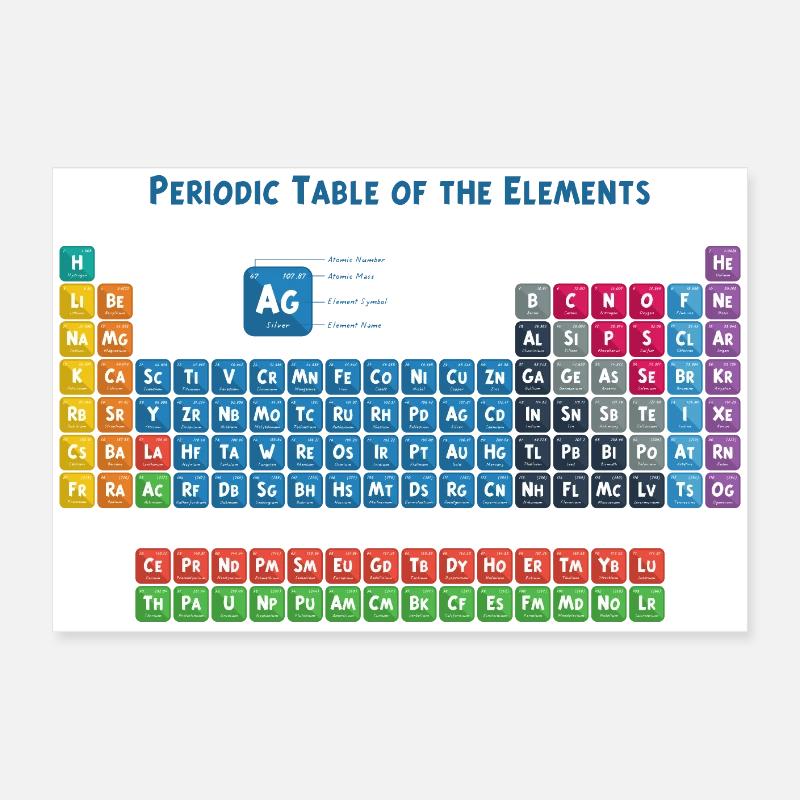 Tableau périodique des éléments 2 Poster 60 x 40 cm