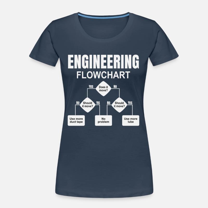 Engineering technischer Flowchart Ingenieur Frauen Premium Bio T-Shirt