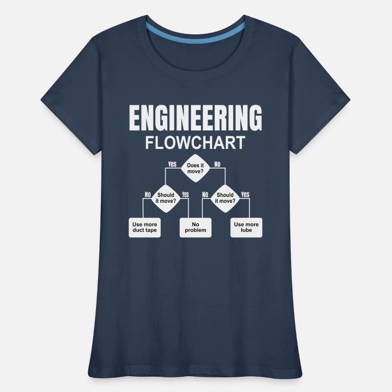 Engineering Flowchart Engineer Women's Premium Organic T-Shirt