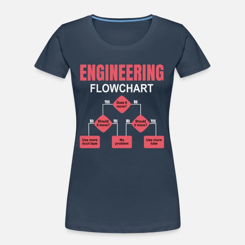 Engineering Flowchart Engineer Women's Premium Organic T-Shirt