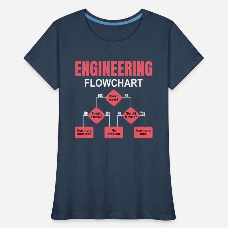Engineering Flowchart Engineer Women's Premium Organic T-Shirt