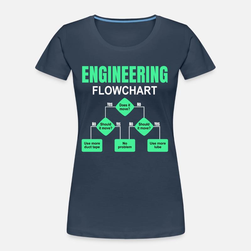 Engineering technischer Flowchart Ingenieur Frauen Premium Bio T-Shirt