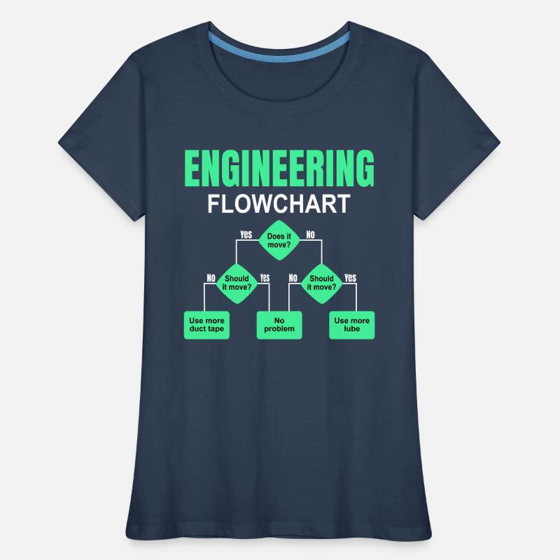 Engineering Flowchart Engineer Women's Premium Organic T-Shirt