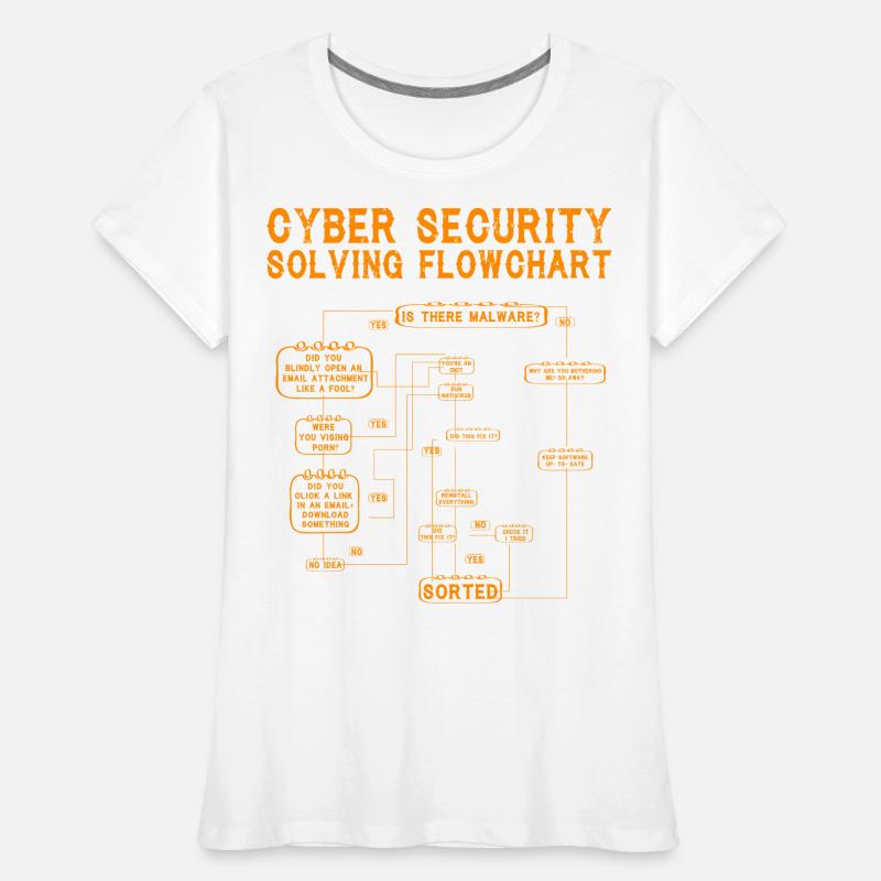 Cyber Security Solving Flowchart Women's Premium Organic T-Shirt