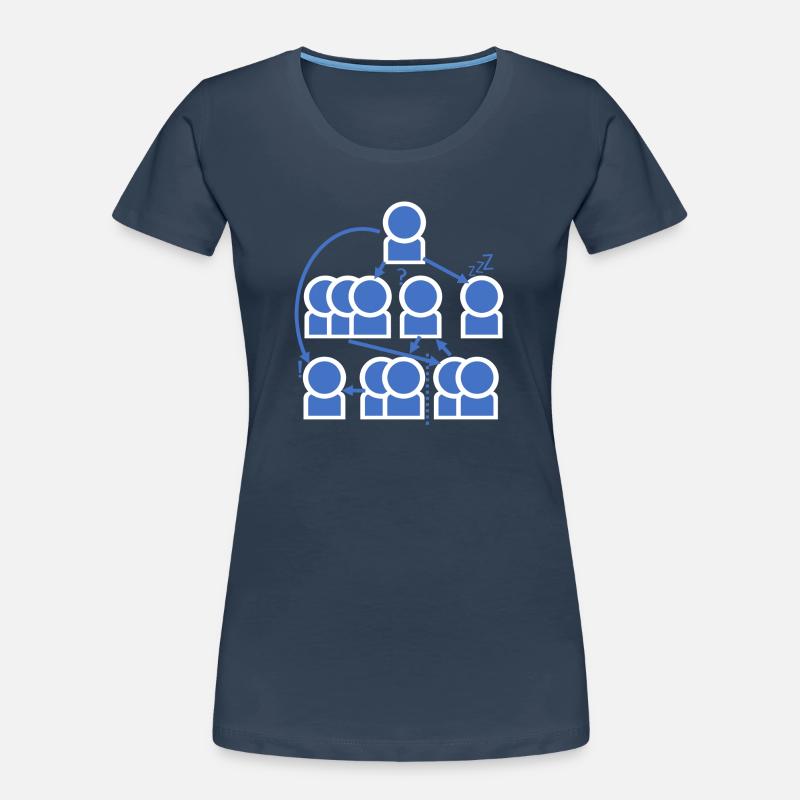 Crazy organization chart - all right? Women's Premium Organic T-Shirt