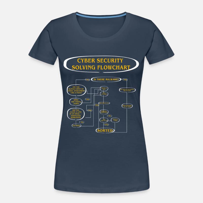 Cyber Security Solving Flowchart Women's Premium Organic T-Shirt