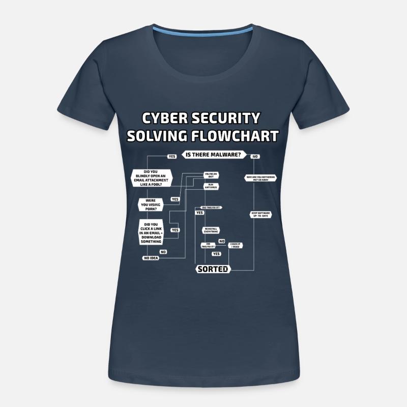 Cyber Security Solving Flowchart Women's Premium Organic T-Shirt