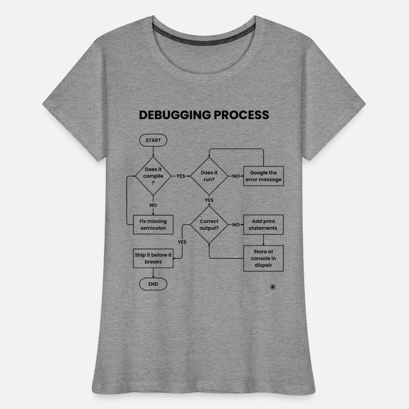 Debugging Process - Ship It Before Breaks Gift Women's Premium Organic T-Shirt