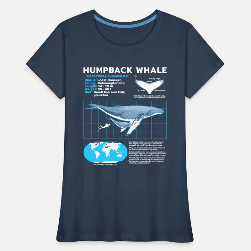 Humpback Whale Datasheet Women's Premium Organic T-Shirt