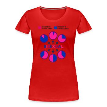 Graphique à secteurs bisexuel Bi Pride Flag - T-shirt bio Premium Femme - rouge - Devant - Mia (176cm)
