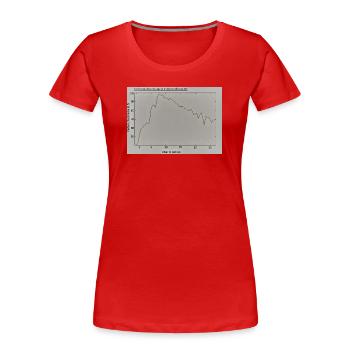Alterliche Farbenwahrnehmung - Frauen Premium Bio T-Shirt - Rot - Vorne - Mia (176cm)